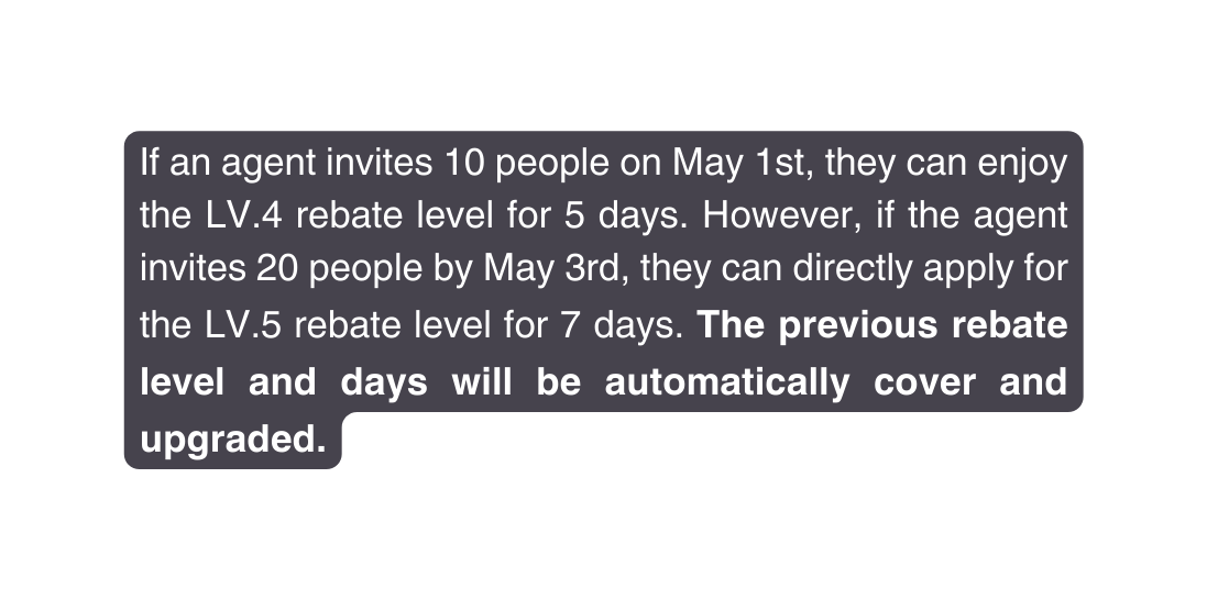 If an agent invites 10 people on May 1st they can enjoy the LV 4 rebate level for 5 days However if the agent invites 20 people by May 3rd they can directly apply for the LV 5 rebate level for 7 days The previous rebate level and days will be automatically cover and upgraded